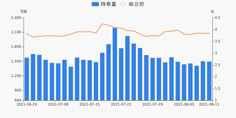 达实智能股票最新评论聚焦，要点解析（11月6日更新）