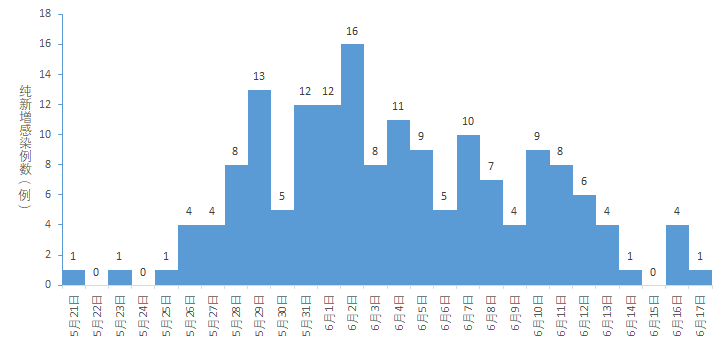 纽约疫情实时观察，最新病例报告与疫情动态分析（11月6日）