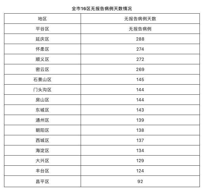 某某视角下的中国新冠疫情最新动态及分析，11月7日新冠国内最新疫情消息解读