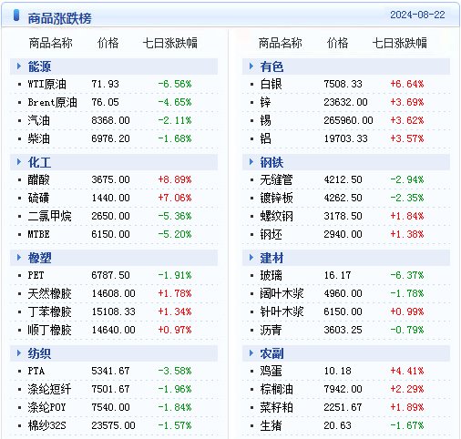 锂电池回收 第464页