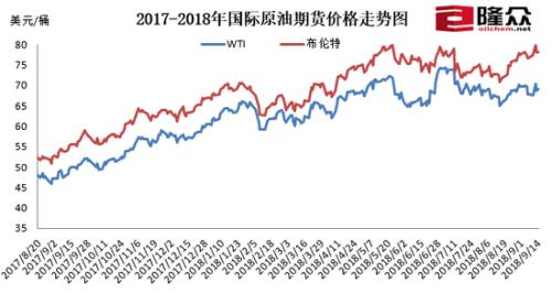 11月7日国内原油价格动态及科技新纪元展望