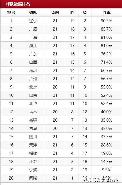 山东省双一流大学的日常趣事与暖阳下的友情陪伴（11月7日最新）