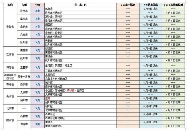 铅蓄电池回收 第424页