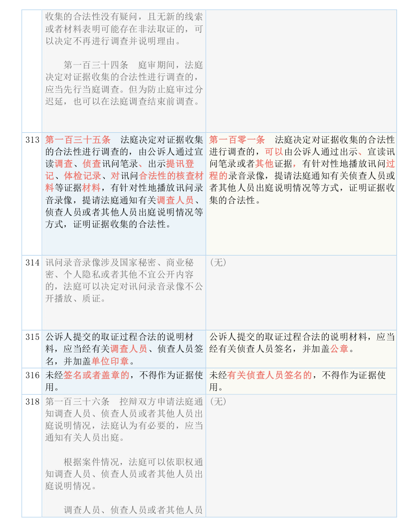 2024澳门免费最精准龙门,探讨解答解释落实_双语集60.163