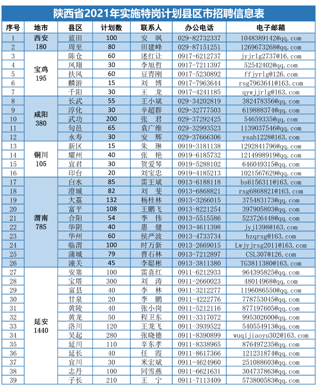 罗山新机遇，11月7日职场启航，最新招聘与学习变化助力梦想实现