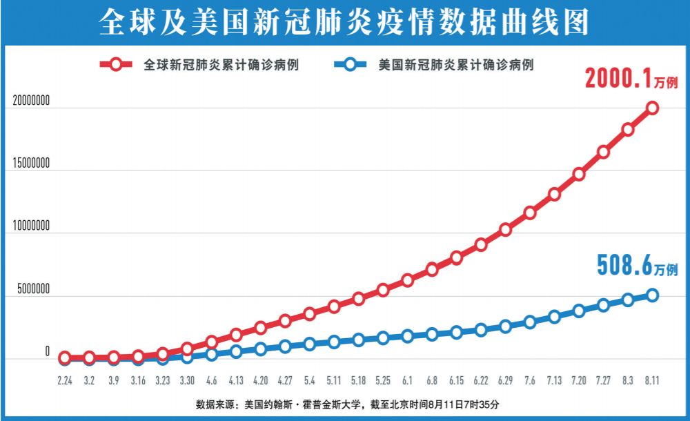 美国疫情新篇章，深度解析11月7日确诊病例最新报道全球关注焦点