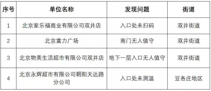 单位疫情防控通知最新更新，11月7日更新