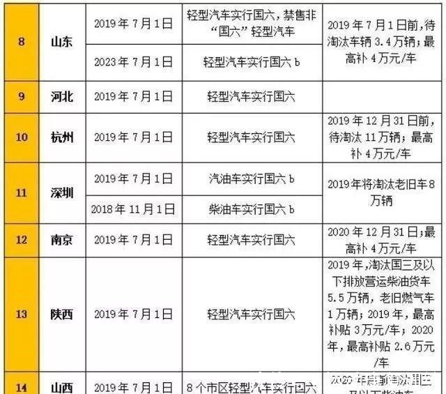 2024澳门免费最精准龙门,正式解答解释落实_高级款45.522