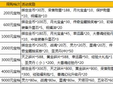 2024新澳特玛内部资料,直观解析方案解答解释_灵活款93.909