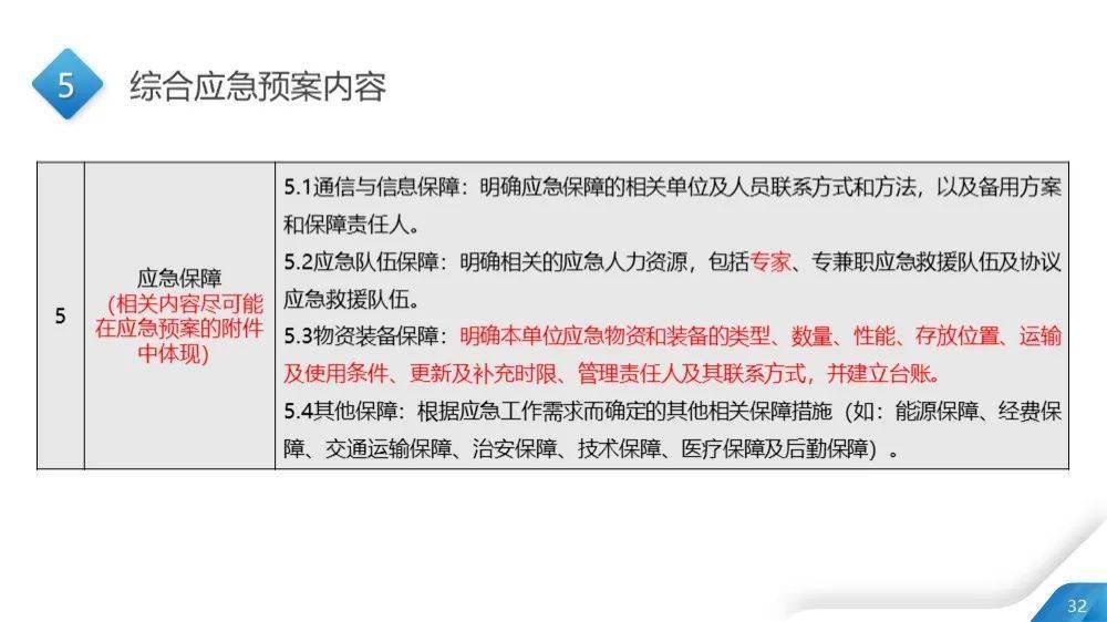 2024新奥正版资料免费提供,官方解答解释落实_影像版55.516