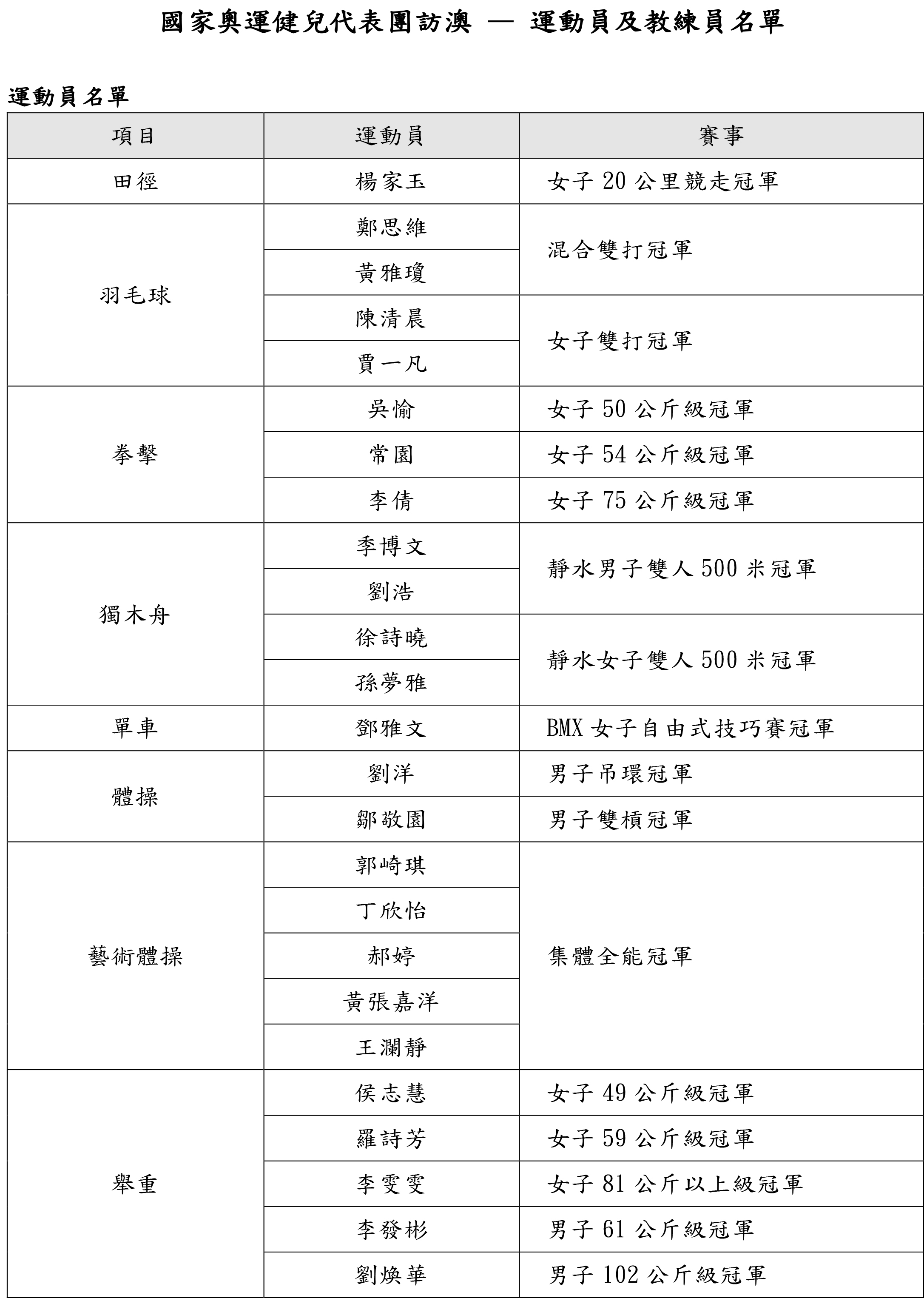 2024年澳门正版资料大全免费,功率解答解释落实_运动版27.188