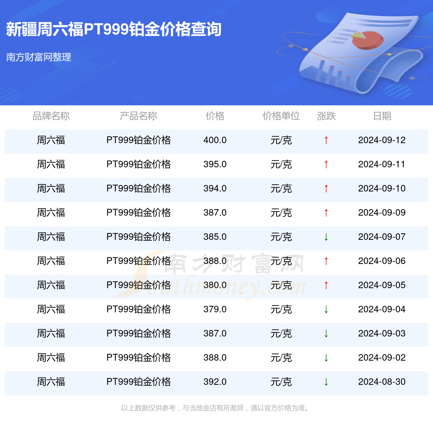 2024开年推荐2024年香港免费资料大,数据解答解释落实_旗舰版98.450