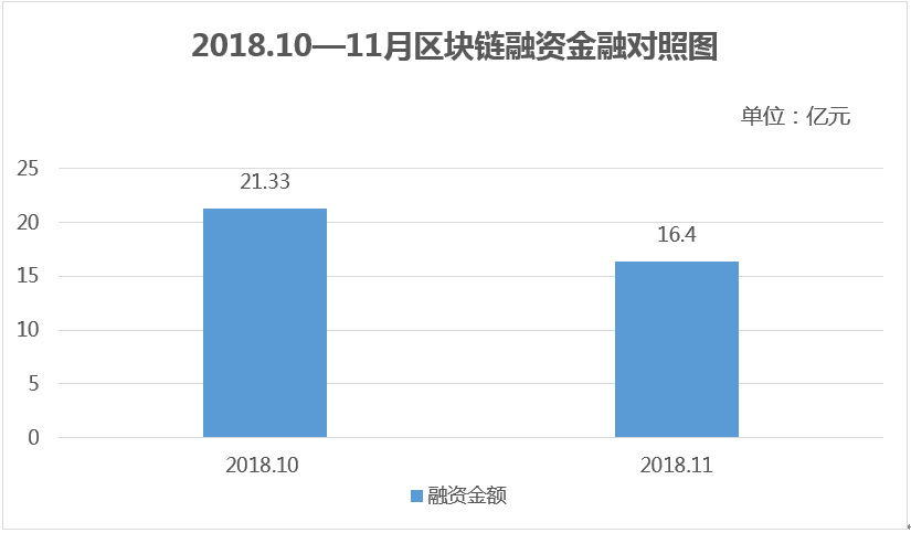 初学者与进阶用户适用的链链金融操作指南（最新更新）