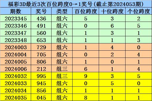 一码一肖100准今晚澳门,高效应用解答解释措施_唯一集99.883