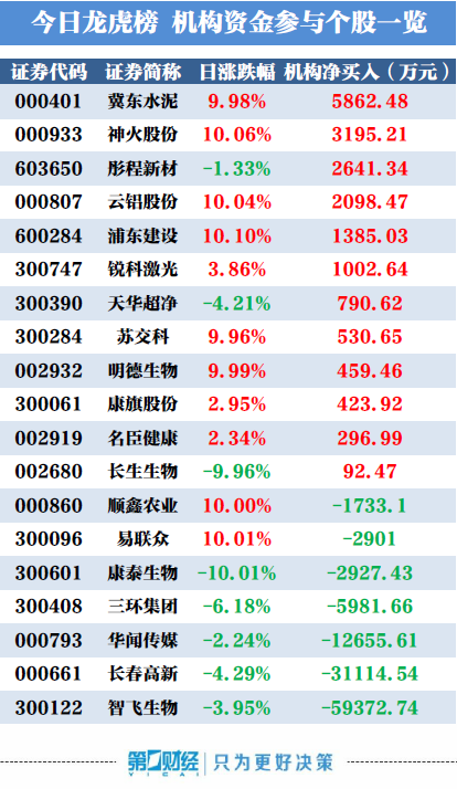 今天澳门一码一肖,实证解答解释落实_领航版39.440