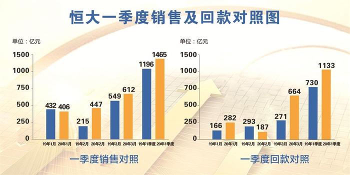 锂电池回收 第424页