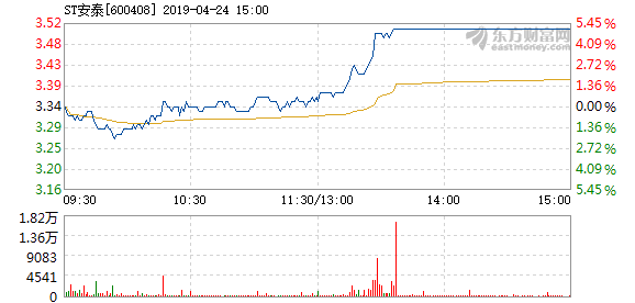 ST安泰股票最新消息获取与分析步骤指南（初学者与进阶用户适用）——2024年11月8日版