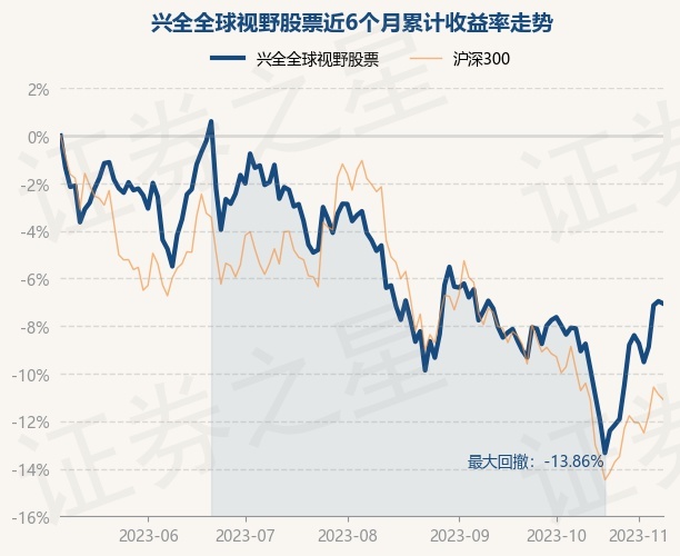 聚焦全球股市动态，最新股票行情报告（11月8日）