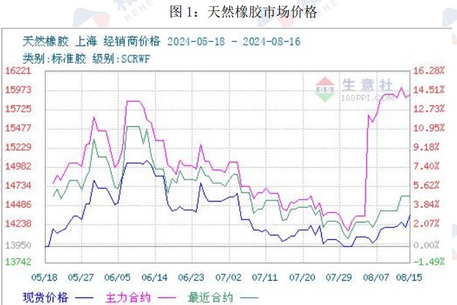 2024年港口大豆最新分销价，洞悉市场趋势，小红书前沿行情解读