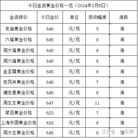 黄金行情下的心灵之旅，今日最新分析与自然美景探索，寻找内心宁静的旅程（2024年11月8日）