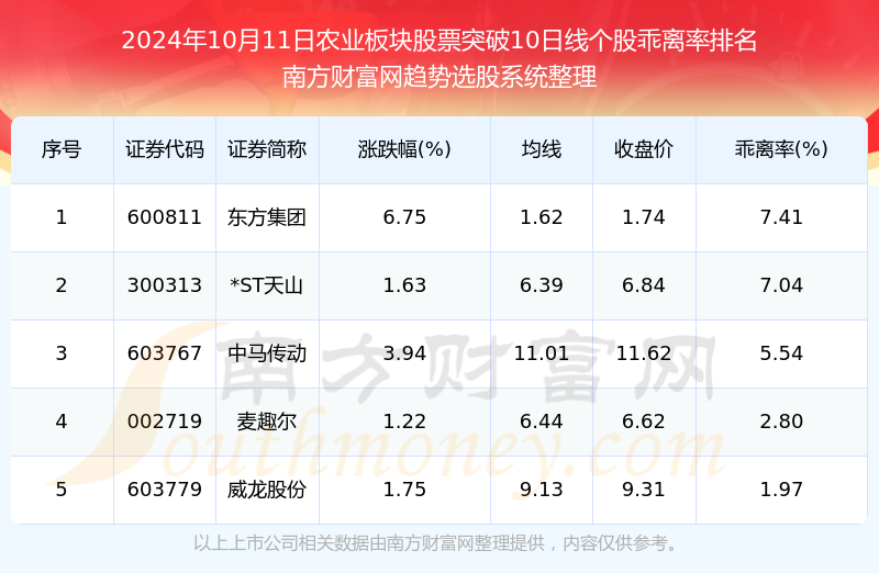 2024年11月8日最新流行字探究