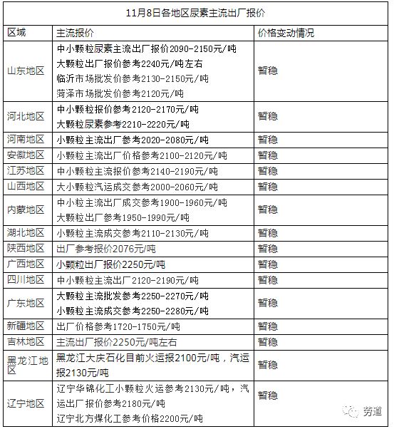 11月8日复合肥价格行情及自然探索之旅，内心的宁静绿洲