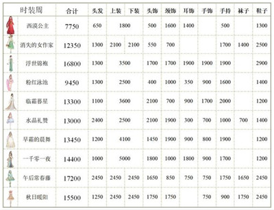 2024天天彩全年免费资料,安全解析策略_游玩版WGE467.93