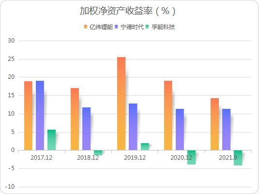 孚能科技在科技新纪元下的革新力量，2024年11月8日现状前瞻