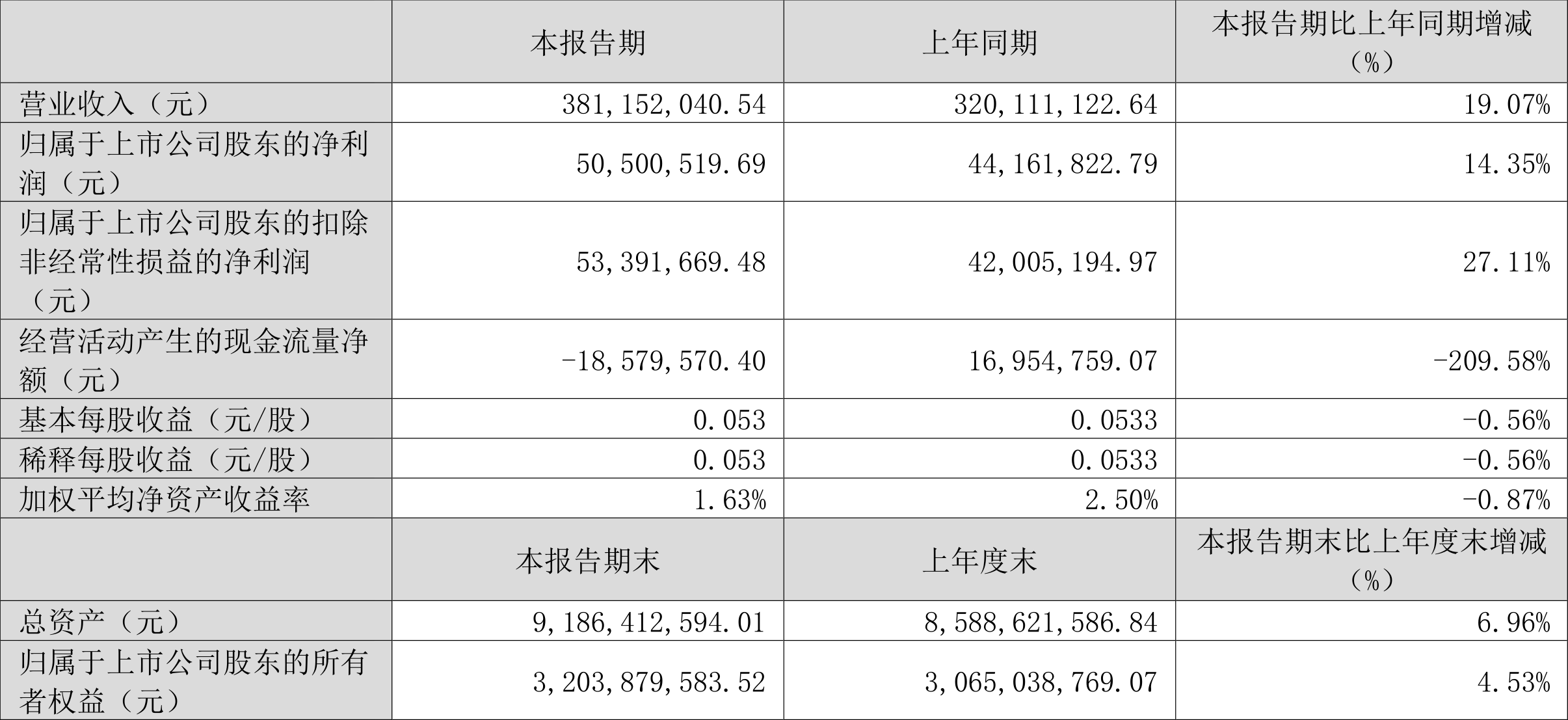 2024年11月 第780页