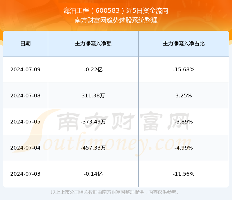 中油工程最新动态解析及用户体验评测，2024年11月8日报告出炉