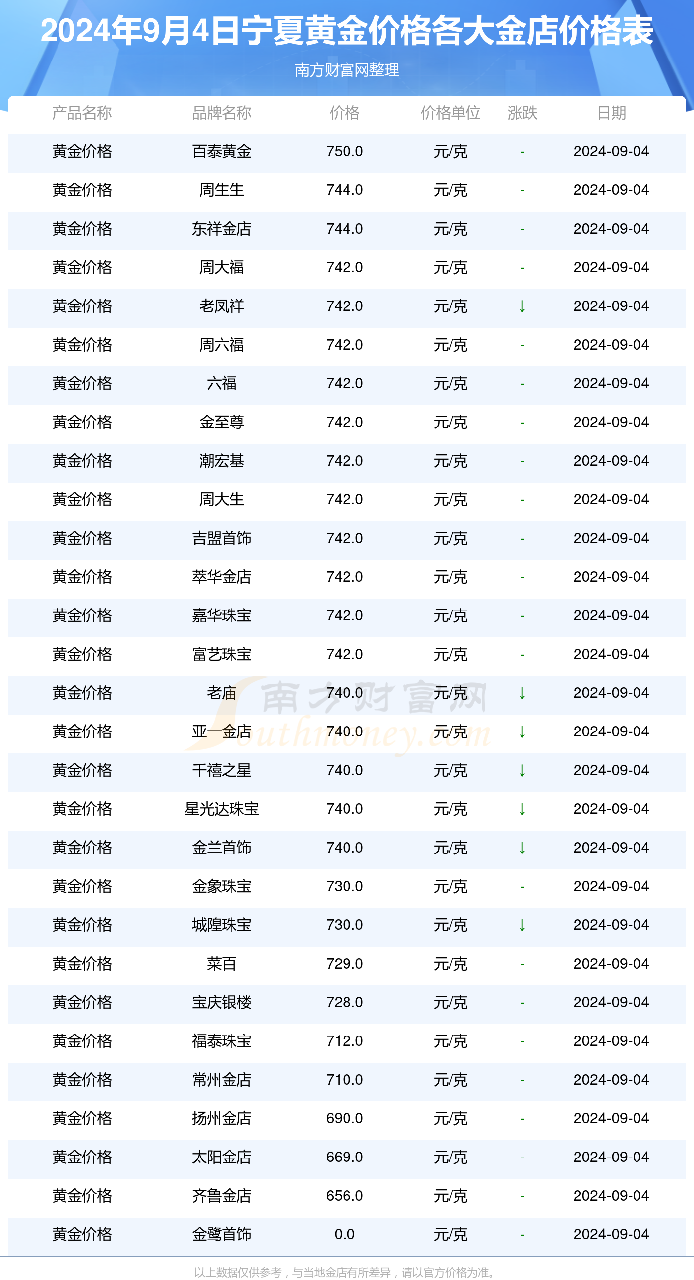 2024年11月8日羊价行情深度解析，市场走势、个人立场与最新行情探讨