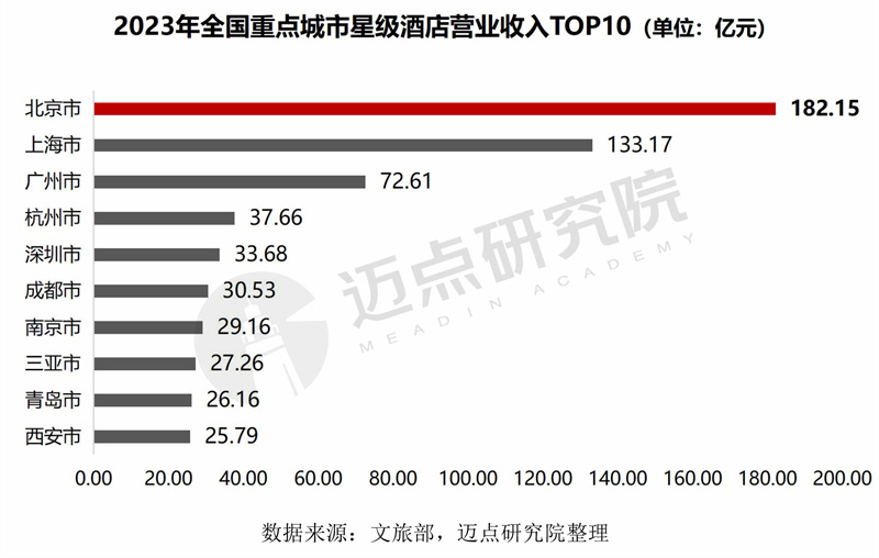 西安新篇章启幕，学习变革的自信与成就感