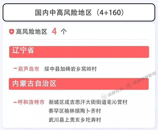 成都肺炎感染最新动态，智能监控系统革新与追踪之旅（2024年11月8日）