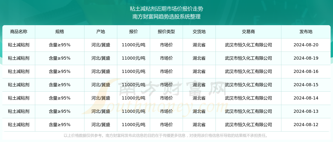 铅蓄电池回收 第383页