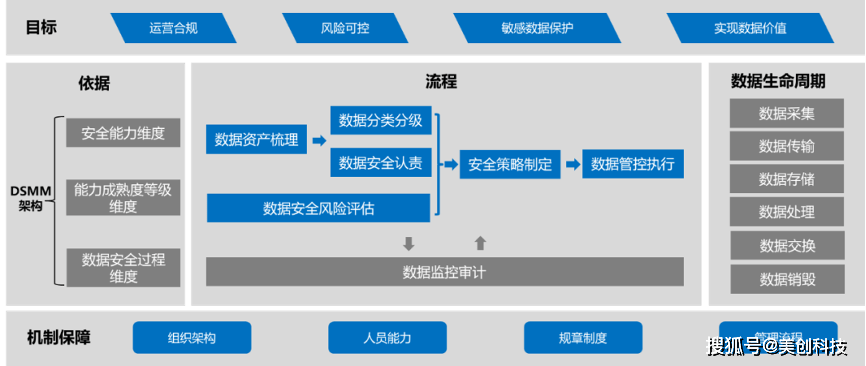 数据解读与实施_力量版OFI819.4