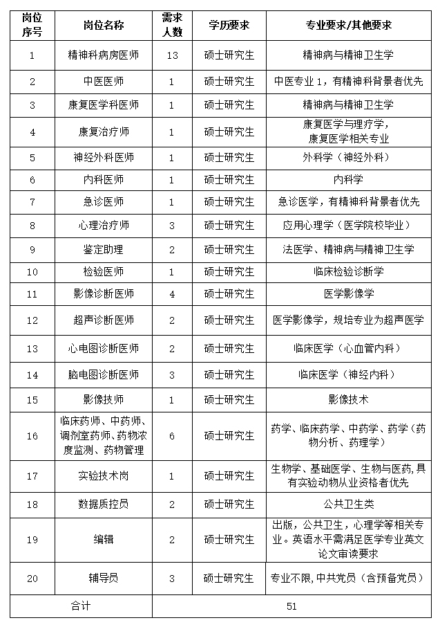 2024年住院医师规培待遇全新升级，开启医学梦想之旅