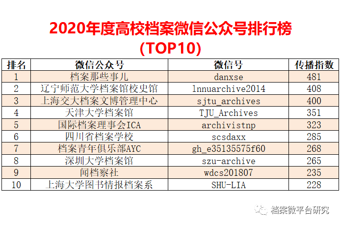 2024新奥精准资料免费汇编078期：综合数据解读_公积金RMO577.26