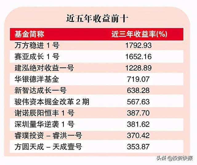 管家婆中奖一码，投资决策资料落地_版VUG174.96