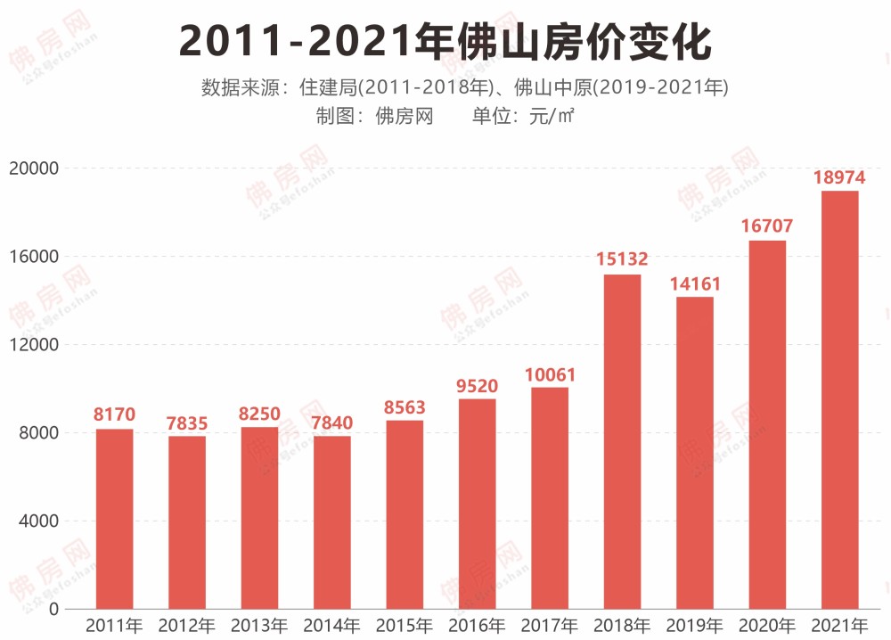 探秘佛山GDP新高峰，自然美景的心灵之旅（最新消息）