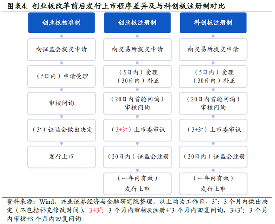 澳门四肖三肖预测精准方案详解：创业板XCM824.87素材分析