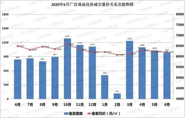 广汉房价走势最新消息及市场分析与前景展望（最新报告）