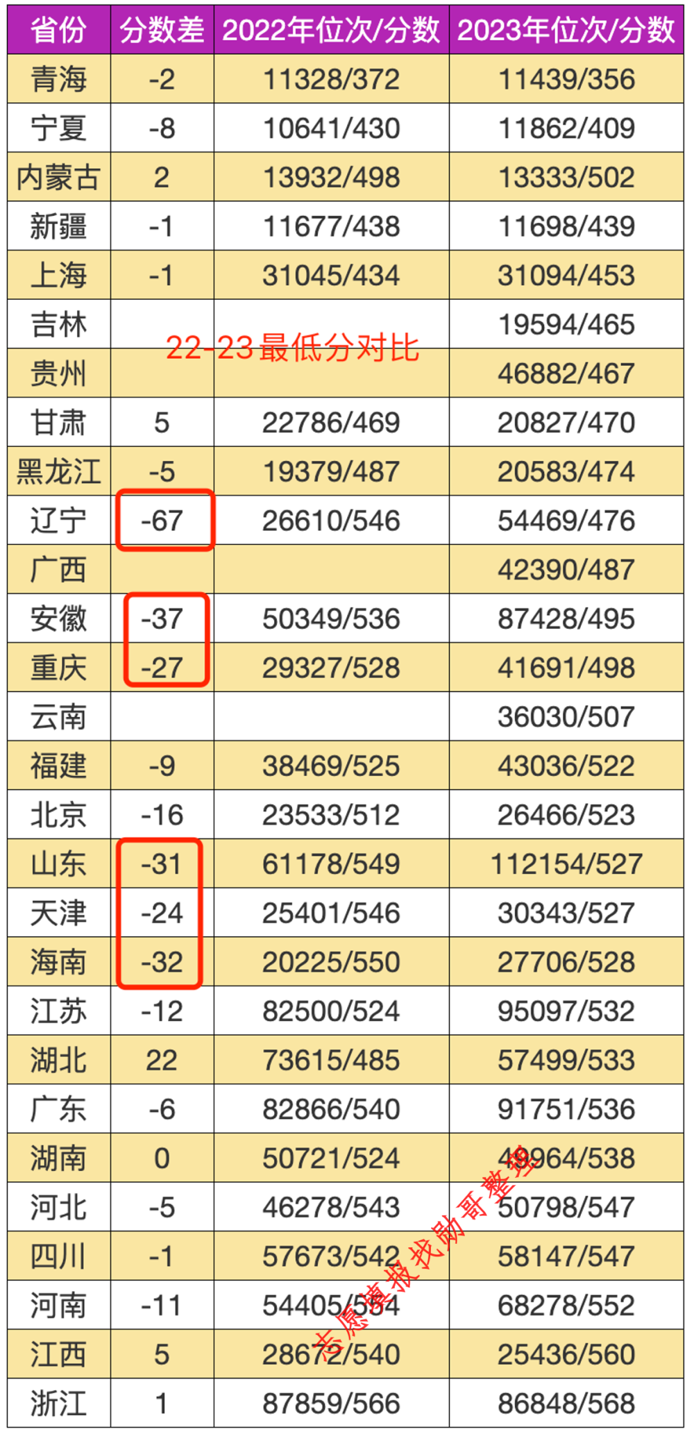 电子科技大学最新排名揭晓与小巷美食探秘，探秘巷弄之魅与隐藏美食宝藏（2024年11月8日）