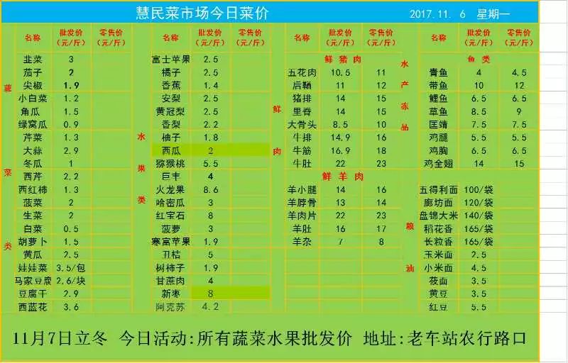 2024年11月8日菠菜价格揭秘，新篇章与情缘