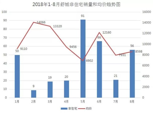 揭秘往年11月9日舒城房价走势，最新报价与市场动态分析（2016年）