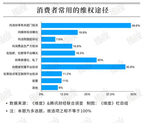 11月9日消费最新词汇，全面评测与介绍