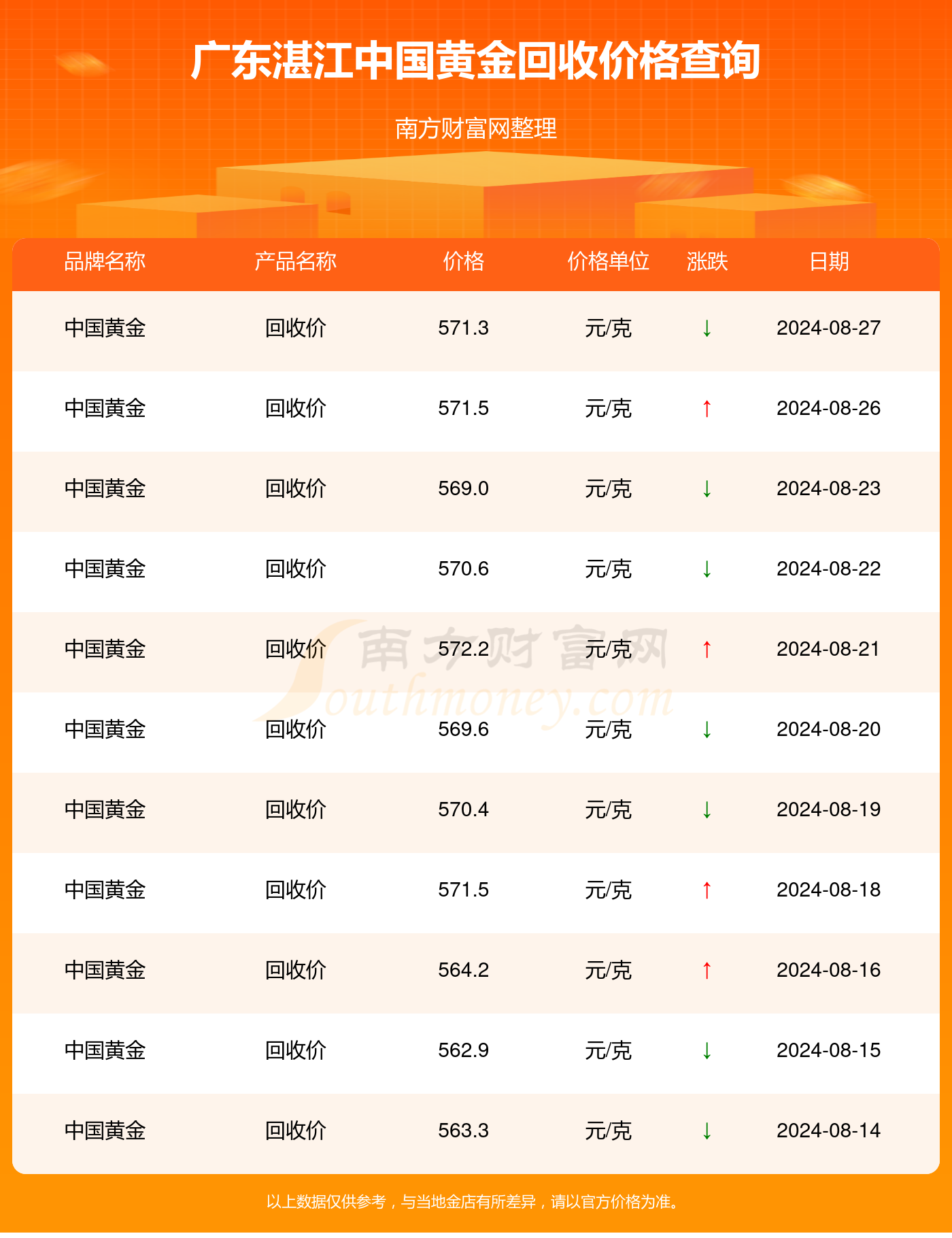 探秘黄金实物最新价格，黄金温情纽带之旅（2024年11月9日行情）