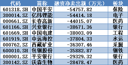 铅蓄电池回收 第368页