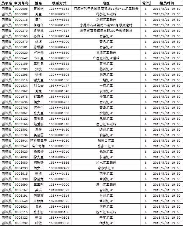 2024澳门每日六开奖，大奖得主揭晓_黄金版MBQ810.42