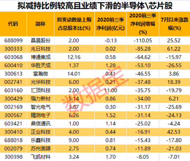 管家婆精准一码，专解难题_创业板YZS150.54