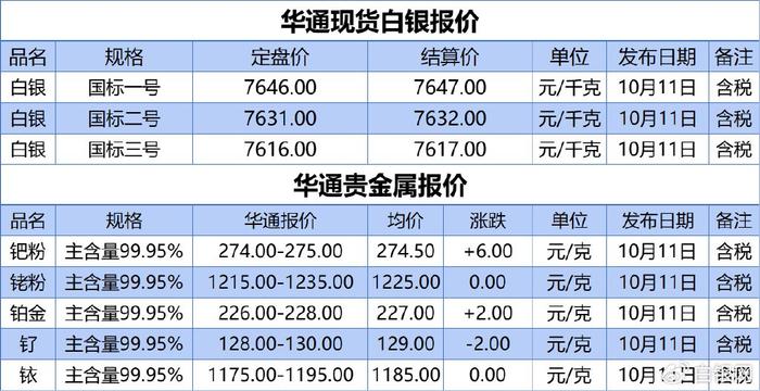 2024年11月10日白银市场最新消息及分析